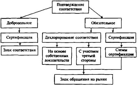 Схема соответствия