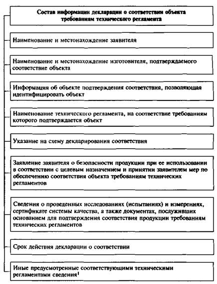 Схемы подтверждения соответствия продукции требованиям пожарной безопасности