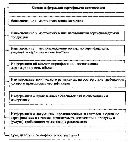 Форму и схему подтверждения соответствия выбирает кто