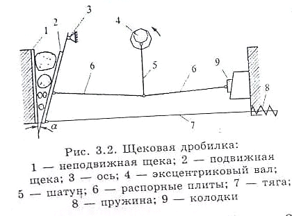 Принцип работы стержневых машин