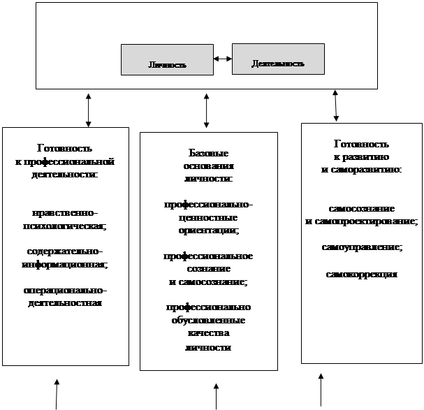 Схема личного профессионального роста