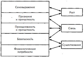 Мотивация подчинения достаточно сложна план