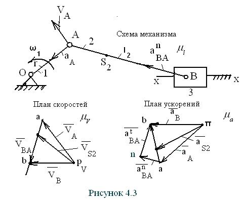 Расположение векторов скоростей точек механизма построенных из одного полюса