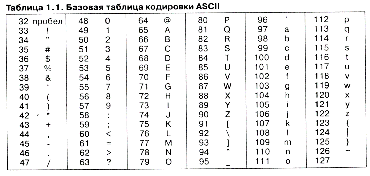 Частота 7 букв. Таблица кодировки ASCII. Символ 4. Таблица ASCII кодов английских букв. Таблица кодировки Char. Таблица кодировки с++.