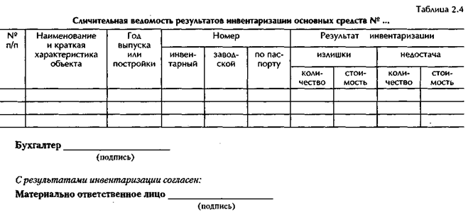 Сличительная ведомость результатов инвентаризации основных средств. Сличительная таблица. Сличительная ведомость в аптеке. Сличительная ведомость по итогам инвентаризации таблица. Сличительная ведомость в аптеке бланк.