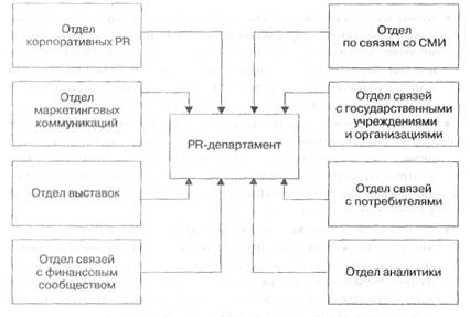 Структура департамента архитектуры и градостроительства