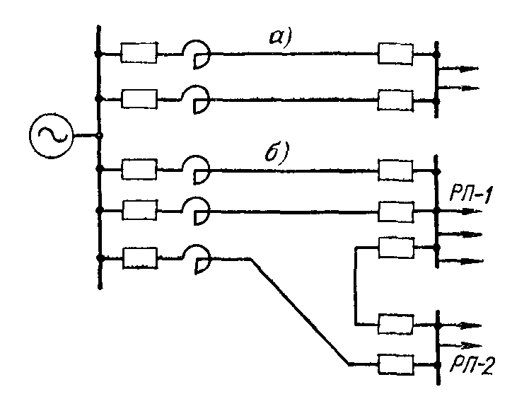 Петлевая схема электроснабжения