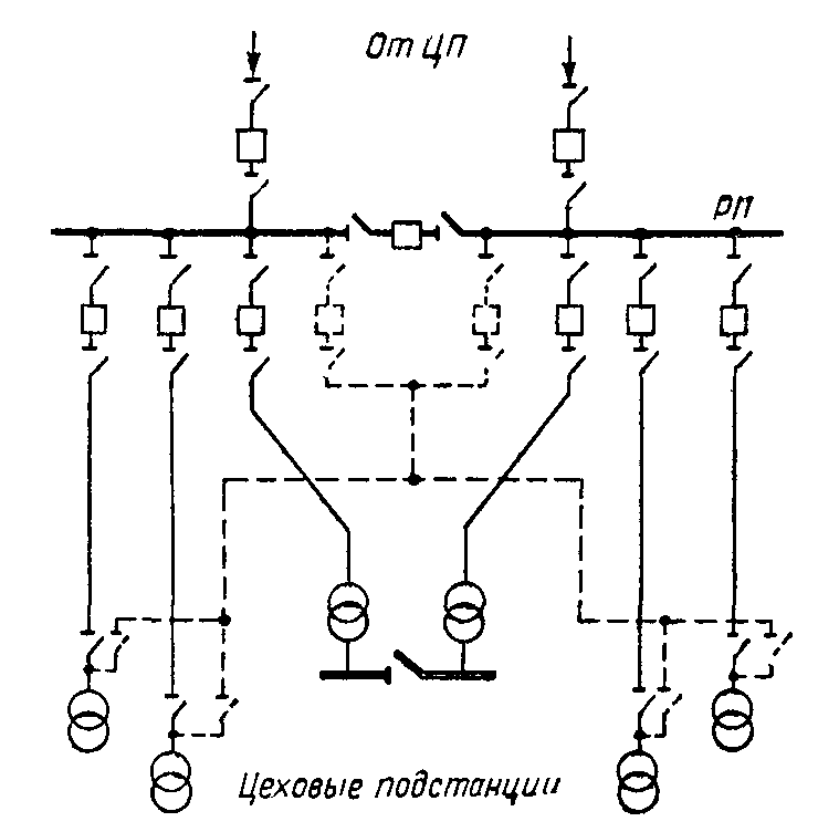 Схема электроснабжения подстанции