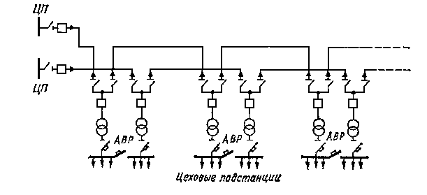 Петлевая схема электроснабжения