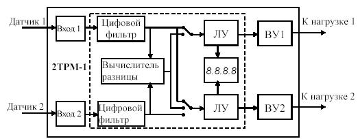 Схема овен 2трм1