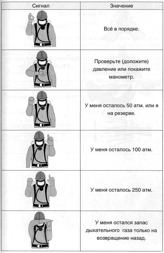 Что означает помощи. Сигналы жестами газоспасателей. Сигналы газоспасателей веревочные. Визуальные сигналы газоспасателей. Сигналы веревкой для спасателей газоспасателей.