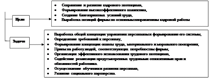 Принципы планирования классификации видов планов в овд