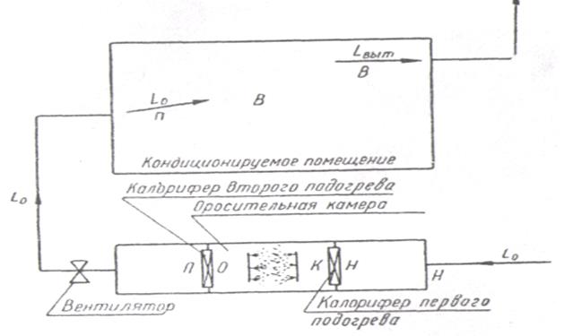 Потайная молния схема обработки