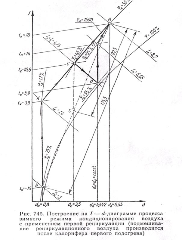 И д диаграмма. Схемы обработки воздуха с частичной рециркуляцией. I D диаграмма для холодного периода. 1. Схема СКВ С первой рециркуляцией для холодного периода года.. Процесс рекуперации на ID диаграмме.