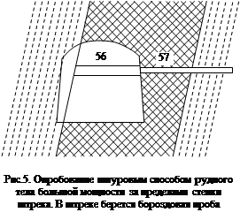 Образец породы из скважины 4 буквы первая к