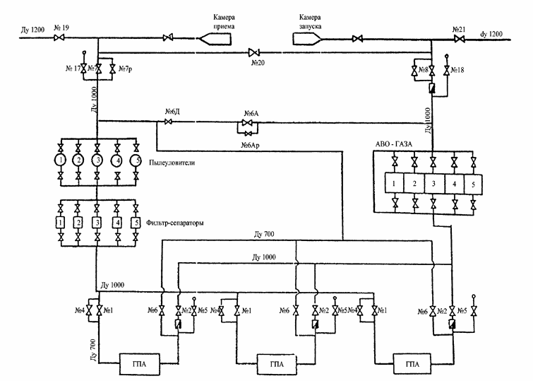 Реферат: Система управления сепаратором на промысловой компрессорной станции