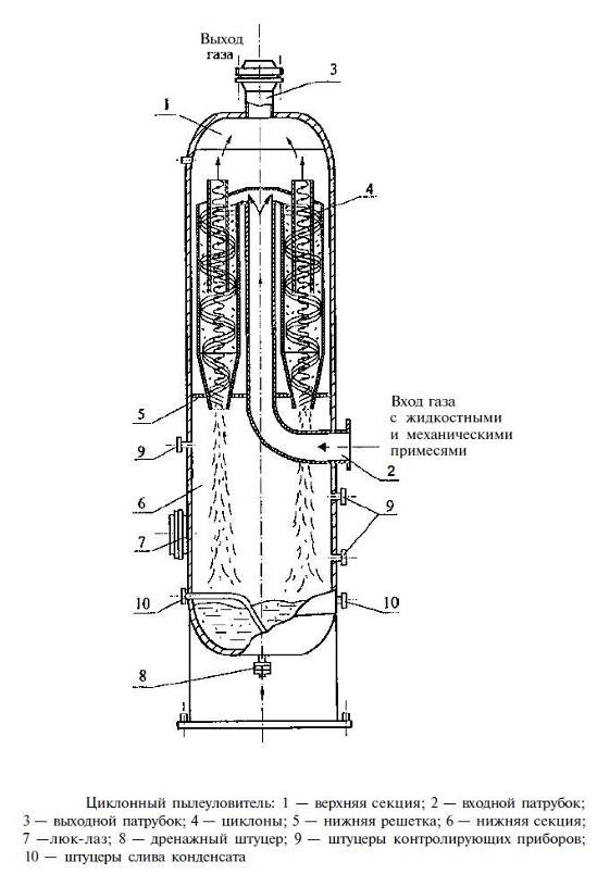 Очистка топливного газа. Циклонный пылеуловитель газа чертеж. Пылеуловитель типа ГП-144. Циклонный газовый пылеуловитель ГП-144. Газовый сепаратор пылеуловитель схема.