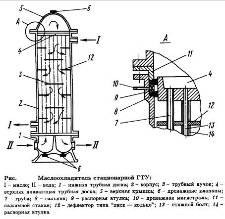 Опишите технологическую схему компрессорного газлифта