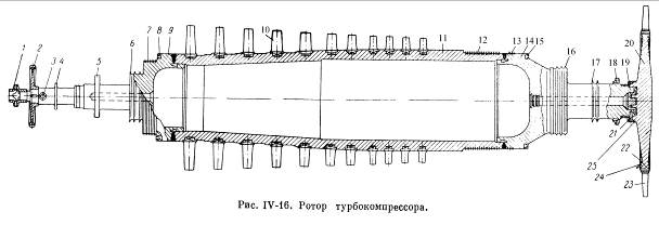 Гтк 10 4 схема