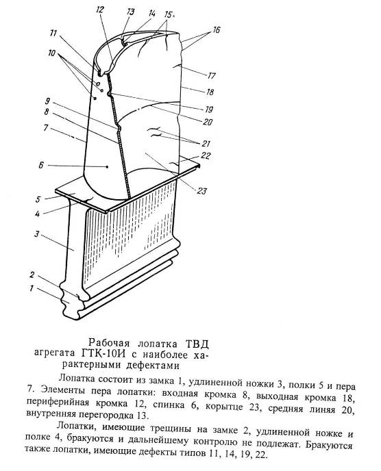 Эскиз лопатки турбины