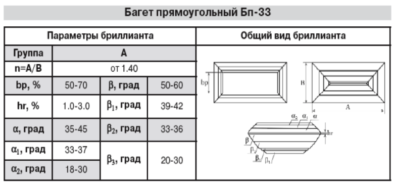 Сколько багета. Диаметр бриллианта огранки багет. Огранка бриллиантов багет.