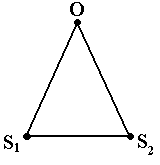 Герменевтика круг и треугольник