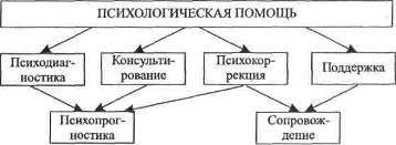 Психологическая помощь ребенку с нарушениями в развитии thumbnail