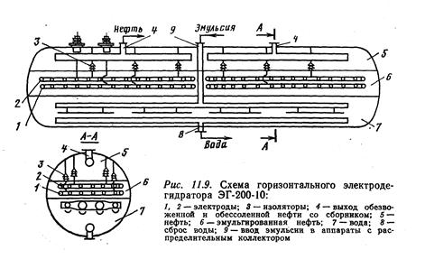 Электродегидратор гост схема