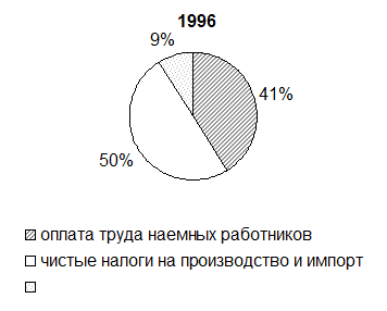 Для характеристики изменений явлений во времени применяются диаграммы