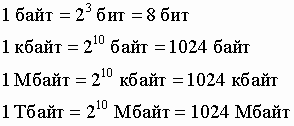 Перевод бита в килобайт. Перевод из бит в байты таблица. Биты байты килобайты таблица. Сколько байтов в БИТАХ таблица. Таблица перевода в биты.