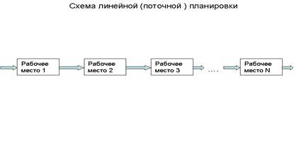 Поточная схема это - 85 фото