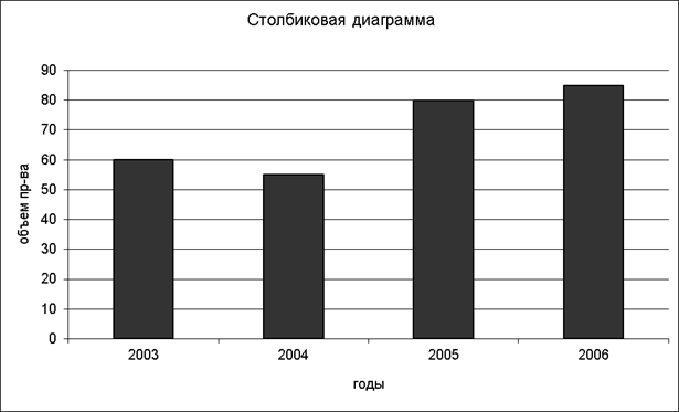 Диаграммы сравнения в статистике