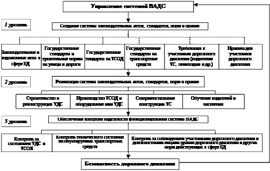 Как создать план схему дорожной безопасности на компьютере