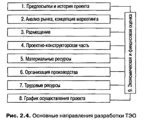 Стратегический инвестиционный проект