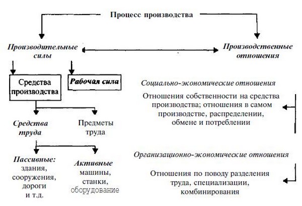 Основные элементы процесса восприятия мкк