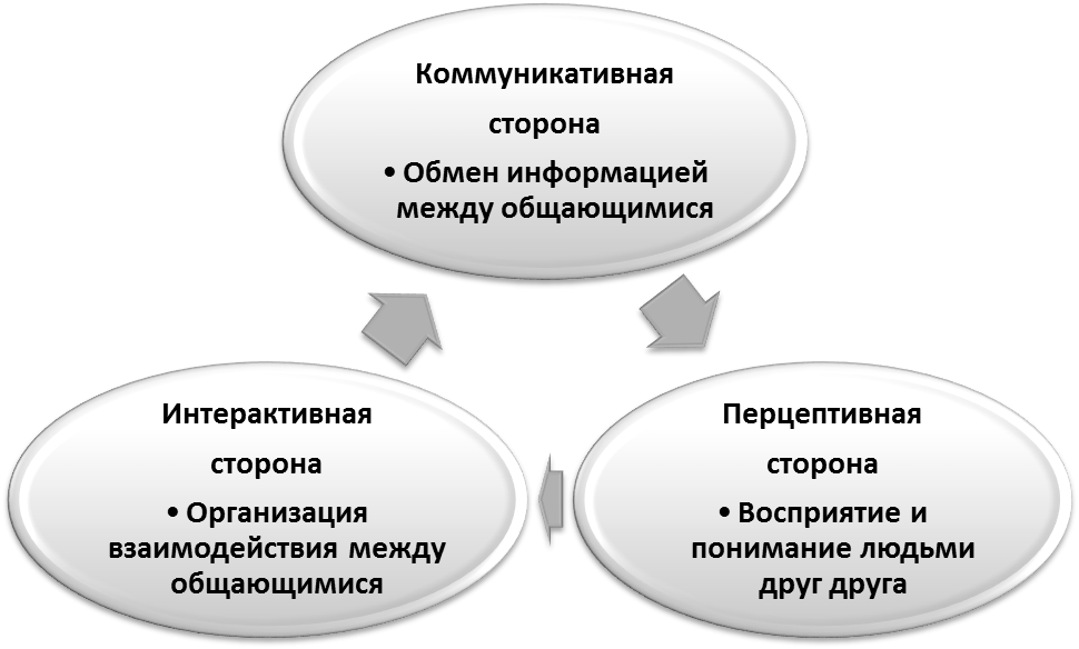 Свободные ресурсы