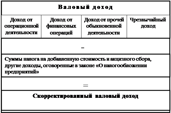 Схема доходов