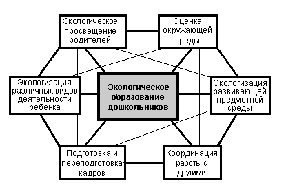 В каком периоде мы живем в экологическом отношении выберите один ответ