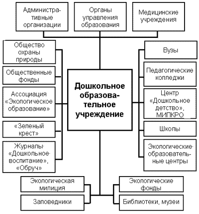 Схема характеристики отряда как временного детского коллектива