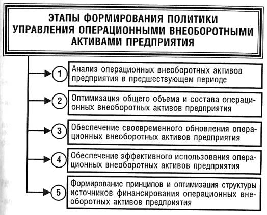 Политика управления