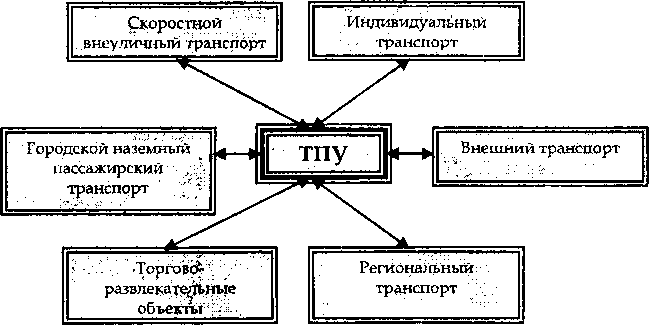 Схема транспортные обязательства