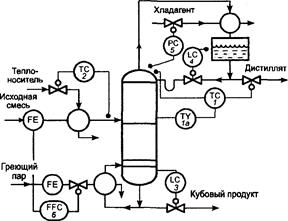 Схема автоматизации ректификационной колонны