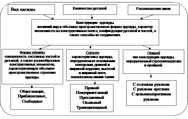 Схема членения элерона