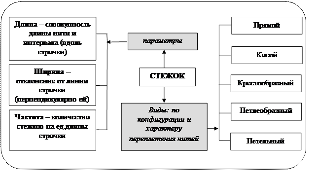 Признаки классификации вычислительных машин