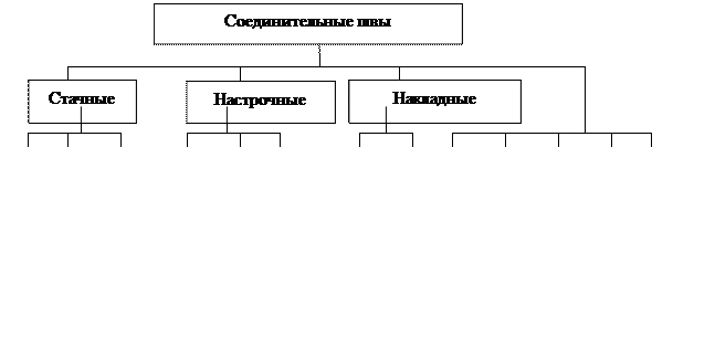 Классификация машинных швов таблица