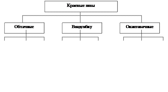 Классификация машинных стежков