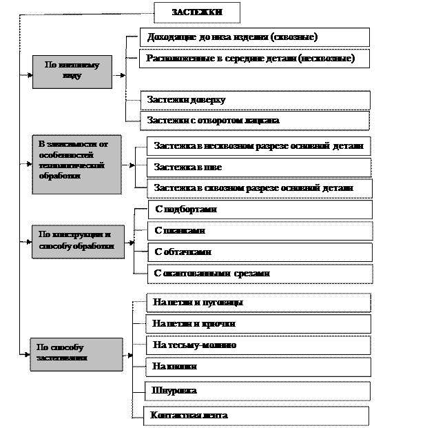 Как называется застежка на одежде. картинка Как называется застежка на одежде. Как называется застежка на одежде фото. Как называется застежка на одежде видео. Как называется застежка на одежде смотреть картинку онлайн. смотреть картинку Как называется застежка на одежде.