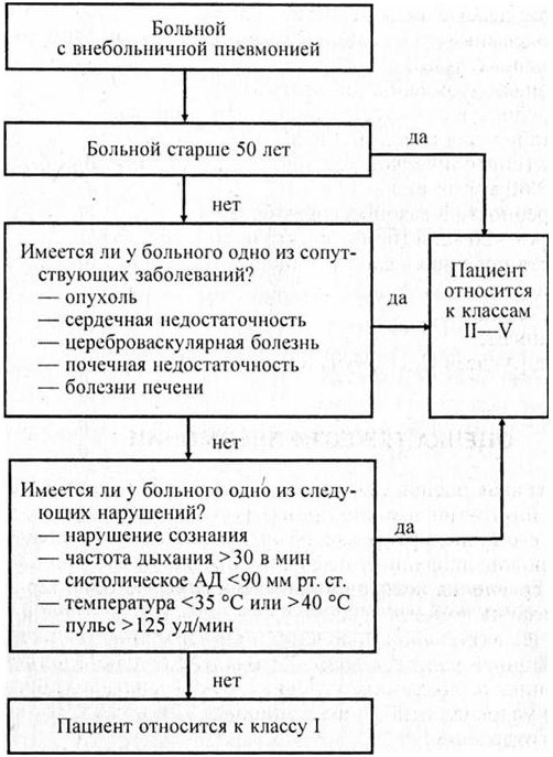 Оценка принимаемого лекарства при пневмонии образец заполнения