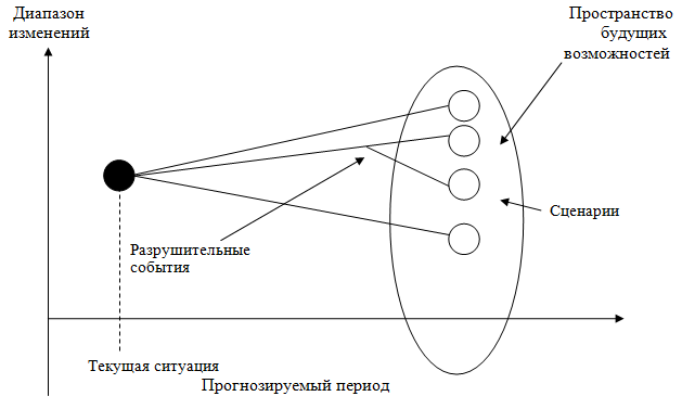 Операция проекта может быть представлена в модели работа дуги