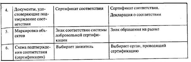 Кем чем устанавливаются формы и схемы обязательного подтверждения соответствия